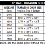 GME Octagon Manhole Shield Groff Equipment